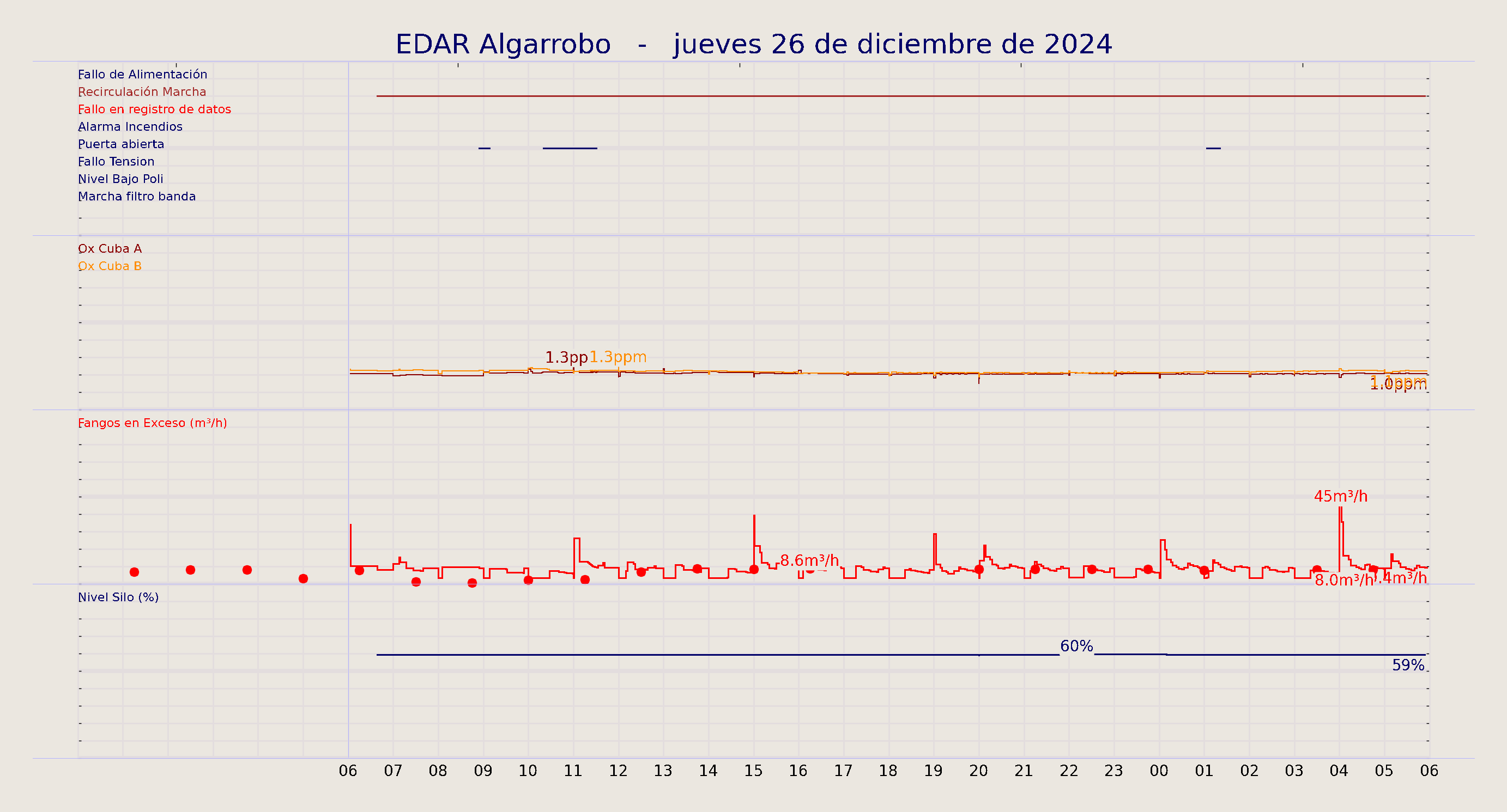 ../../imagenes/vid/2024/EDAR Algarrobo/2024-12-26 EDAR Algarrobo.png